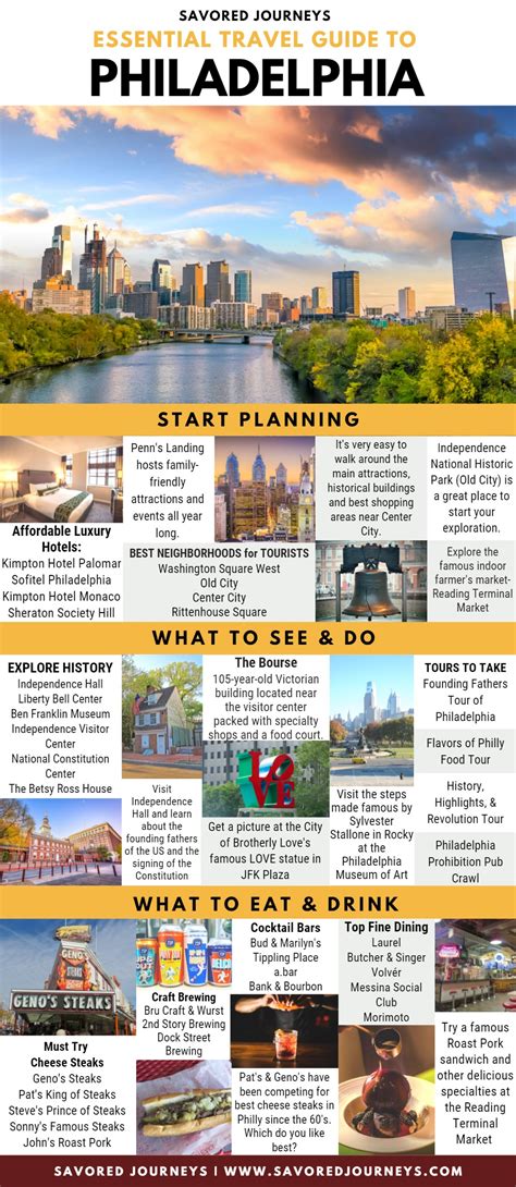 The Essential Guide to Philadelphia .